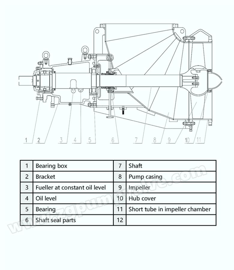 Titanium/Duplex Stainless Steel 2205 2507 CD4MCU Force Circulation Evaporative Axial Flow Pump Elbow Chemical Big Diameter Pump China Top Brand