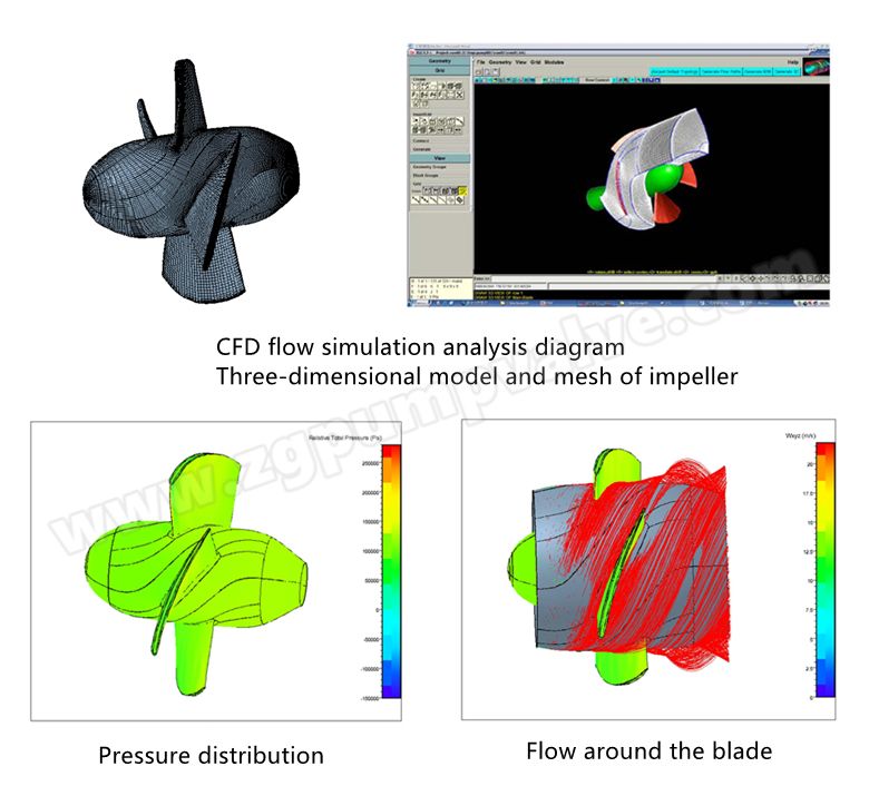 Titanium/Duplex Stainless Steel 2205 2507 CD4MCU Force Circulation Evaporative Axial Flow Pump Elbow Chemical Big Diameter Pump China Top Brand