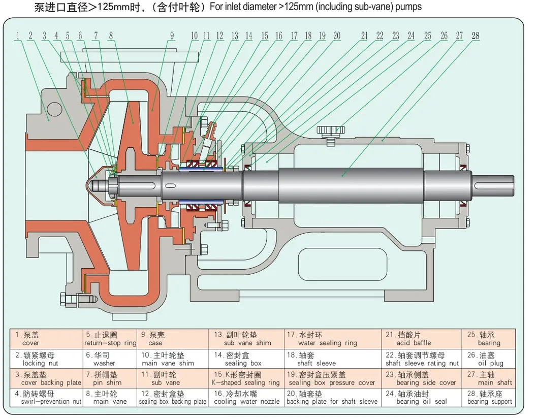 Uhb-Zk Series Corrosion and Abrasion Resistant Pump with UHMWPE