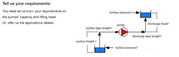 Vertical Split Casing Double Suction Water Centrifugal Pump