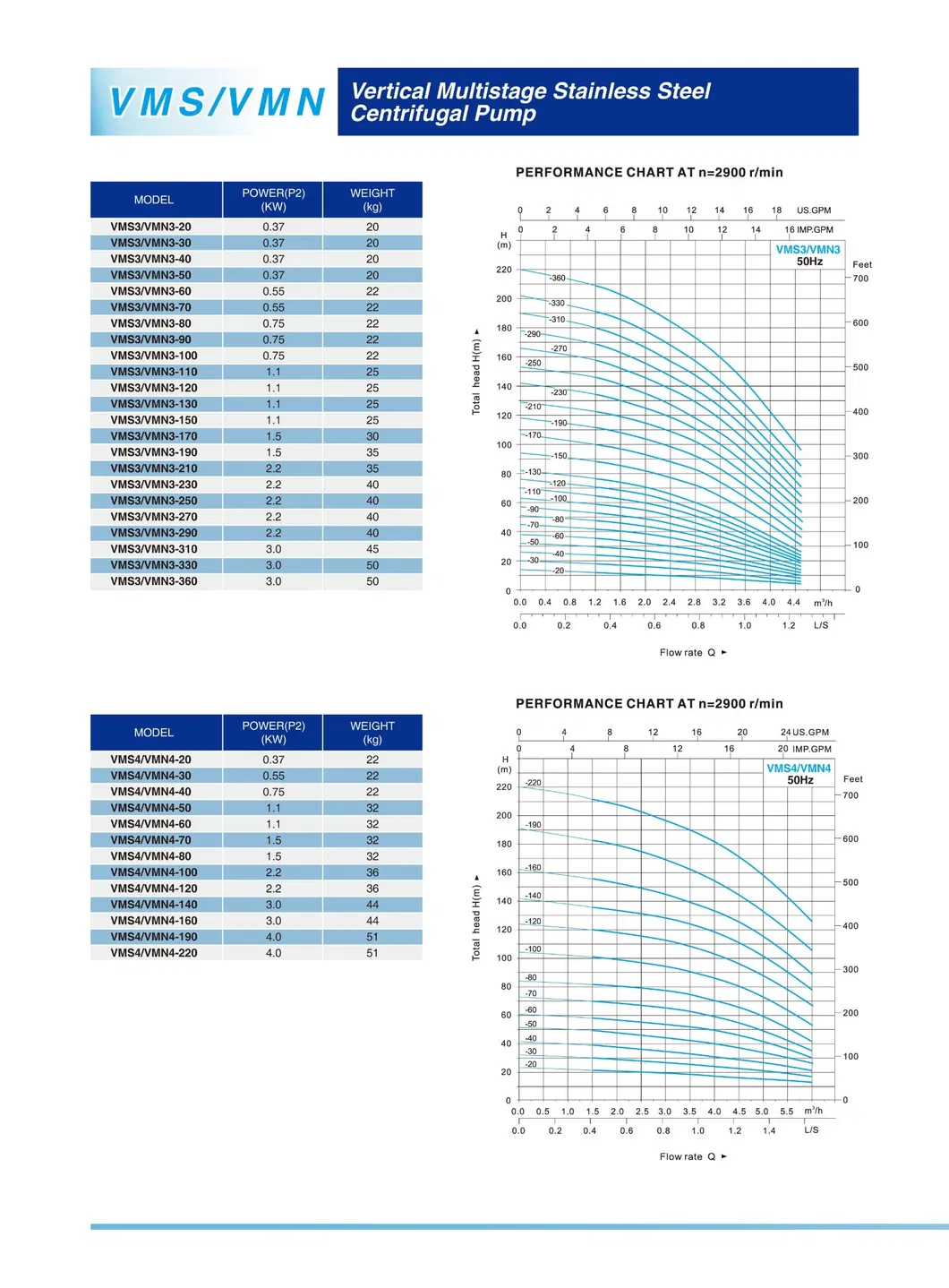 VMS/VMN Vertical Multistage Stainless Steel Centrifugal Pump(VMS1/VMN1-190)