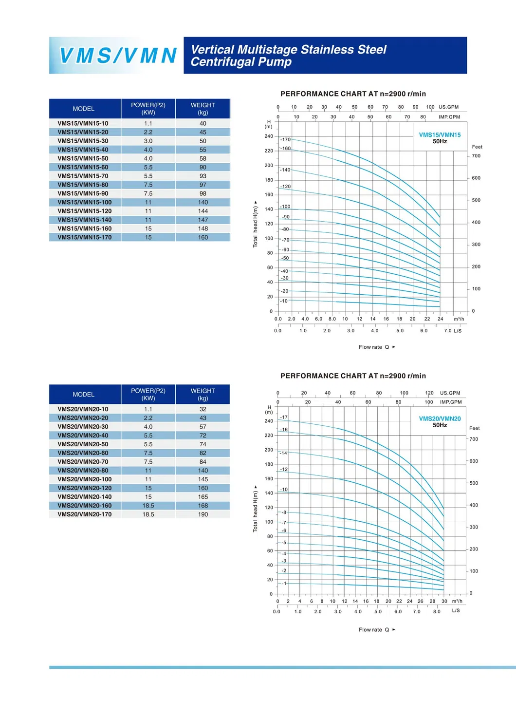 VMS/VMN Vertical Multistage Stainless Steel Centrifugal Pump(VMS1/VMN1-360)