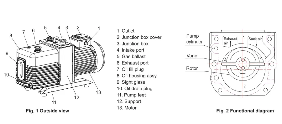 Vrd Series Good Quality Rotary Vane Vacuum Pump for Short Path
