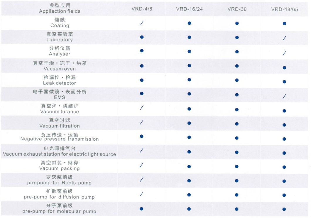 Vrd Series Single Stage Rotary Vane Vacuum Pump for Refrigeration