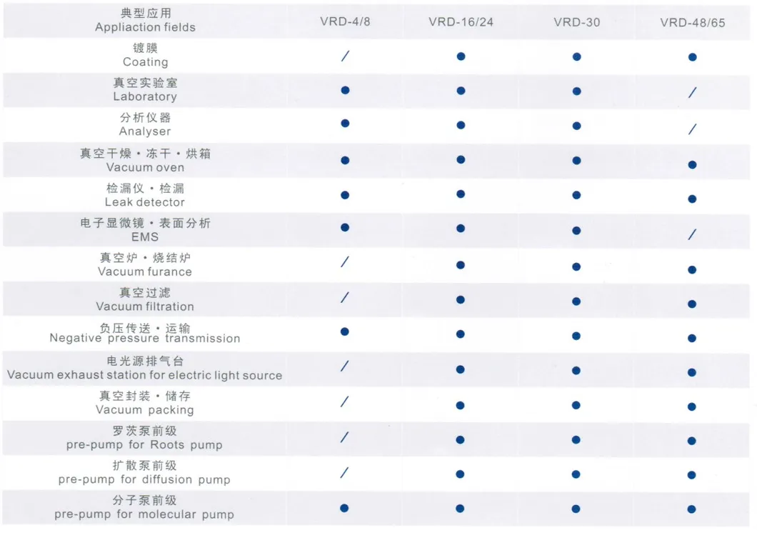 Vrd Series Single Stage Rotary Vane Vacuum Pump for Vacuum furnace