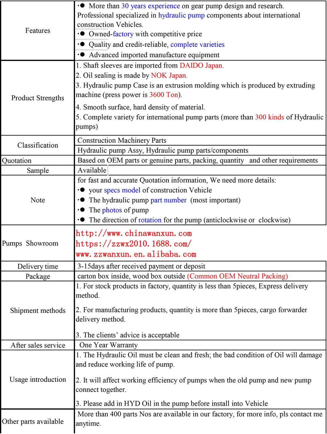 Wanxun High Quality Gear Pump 23A-60-11200 for Gd655 Gd505 Gd511 Gd611 Grader Parts