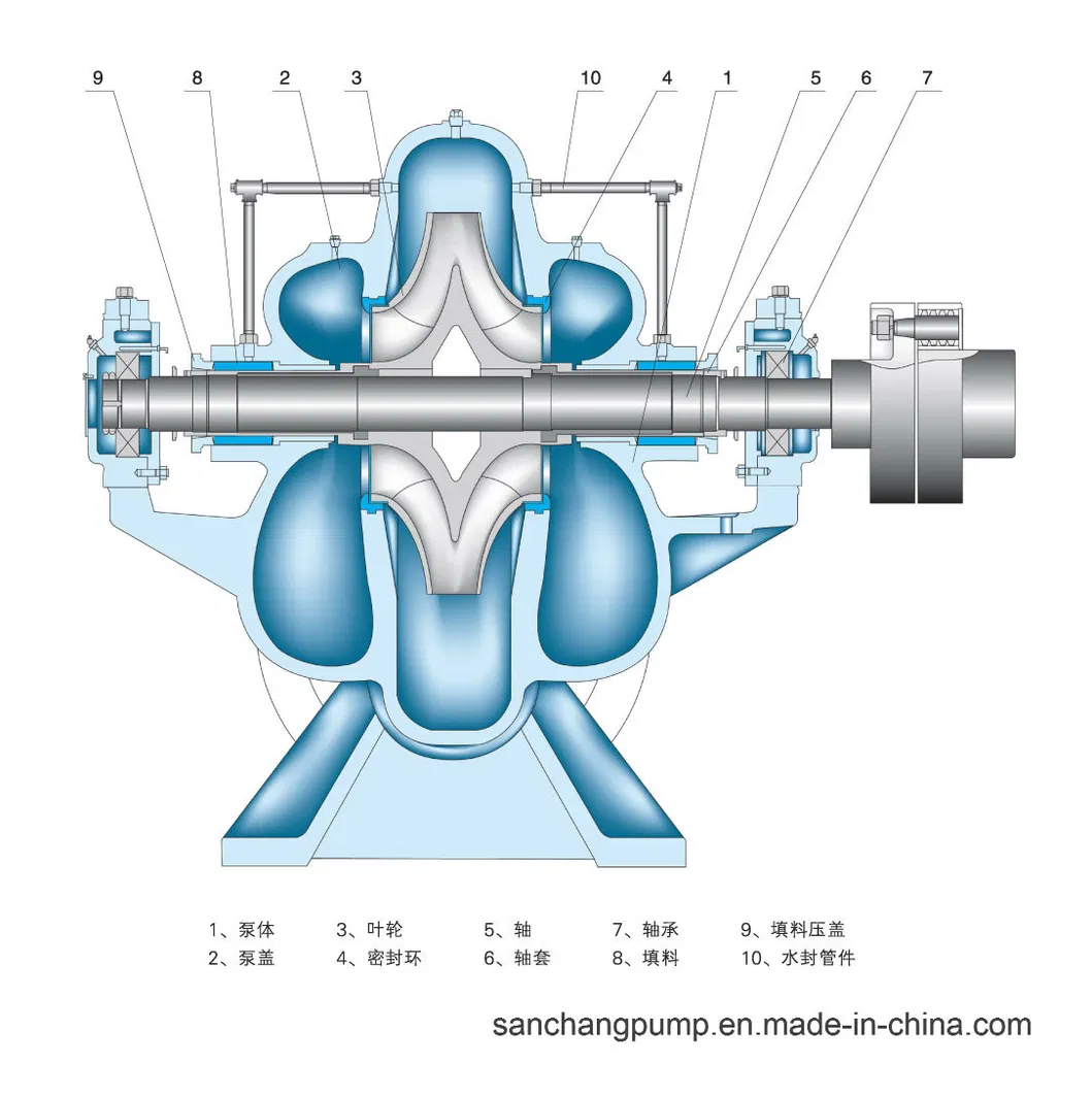 Wear Resistant Sewage Public Waterworks Pump