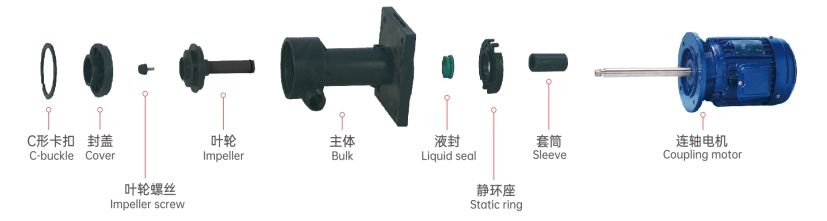 Ydn Series Idling-Capable Vertical Chemical Pump