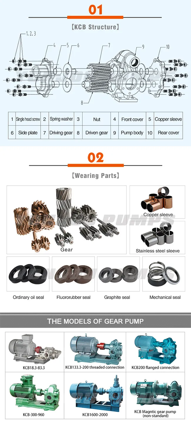 Yonjou Brand Gear Oil Lubrication Pump