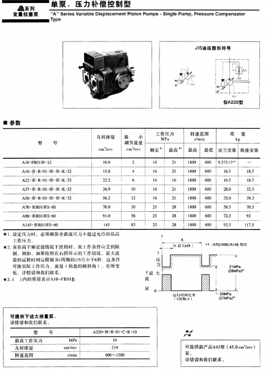 Yuken a Series Piston Pump