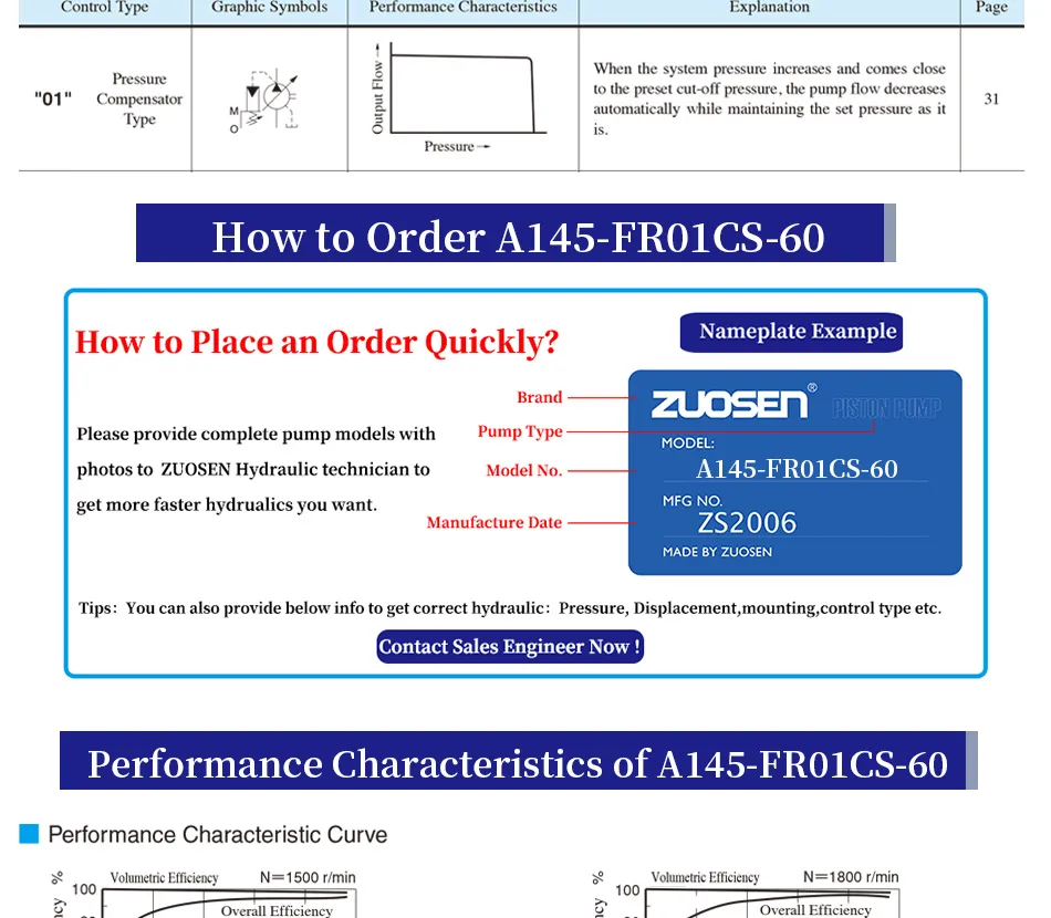 Yuken Hydraulic Pumps A145 A100 A70 A45 A37 Series Oil Pump Made in China