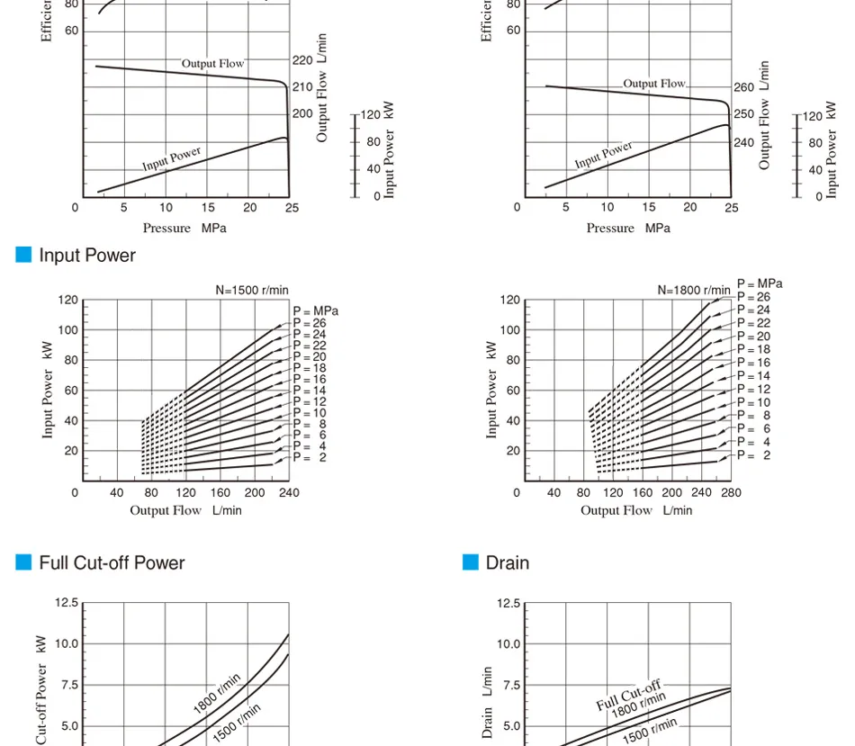 Yuken Hydraulic Pumps A145 A100 A70 A45 A37 Series Oil Pump Made in China