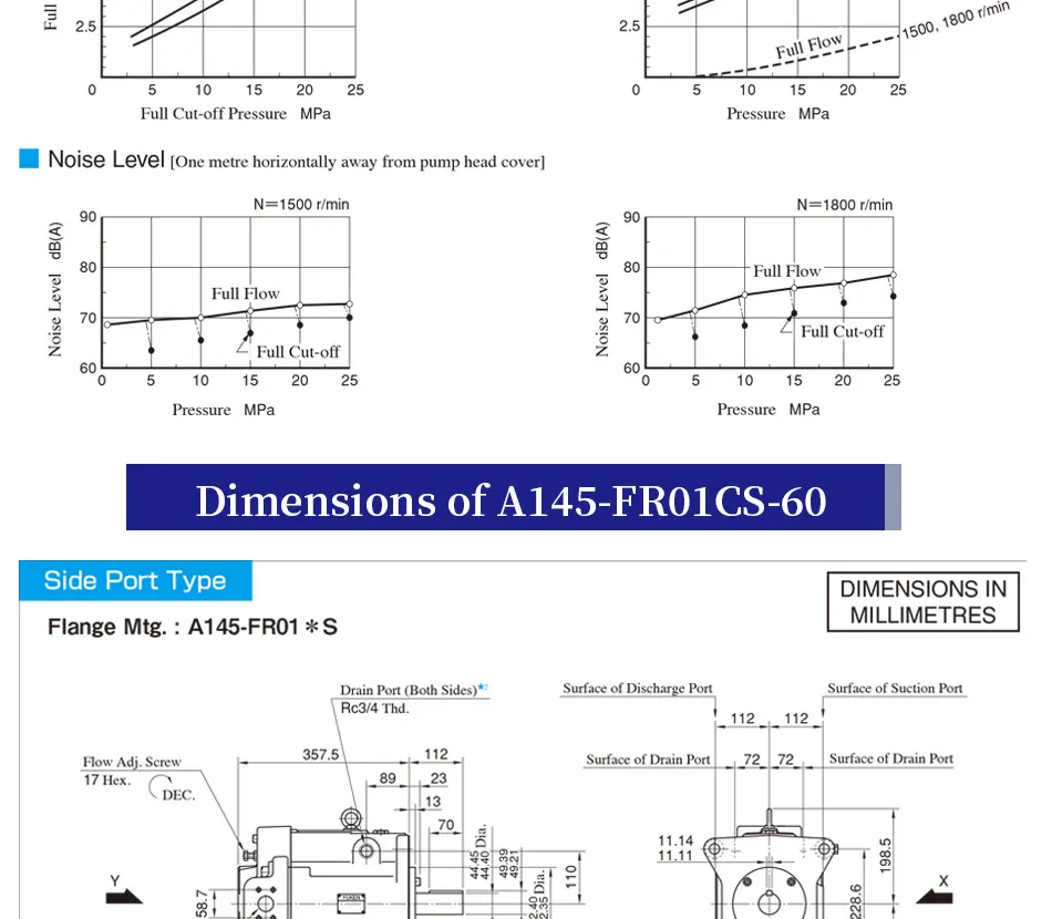 Yuken Hydraulic Pumps A145 A100 A70 A45 A37 Series Oil Pump Made in China