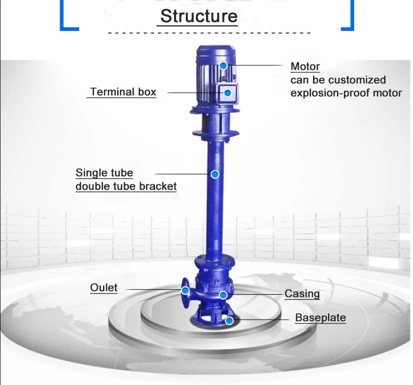 Yw Energy-Saving Slurry Sewage Submersible Water Pumps