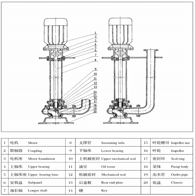 Yw Non-Clogging Submerged Depth Sewage Centrifugal Pump with Factory Price